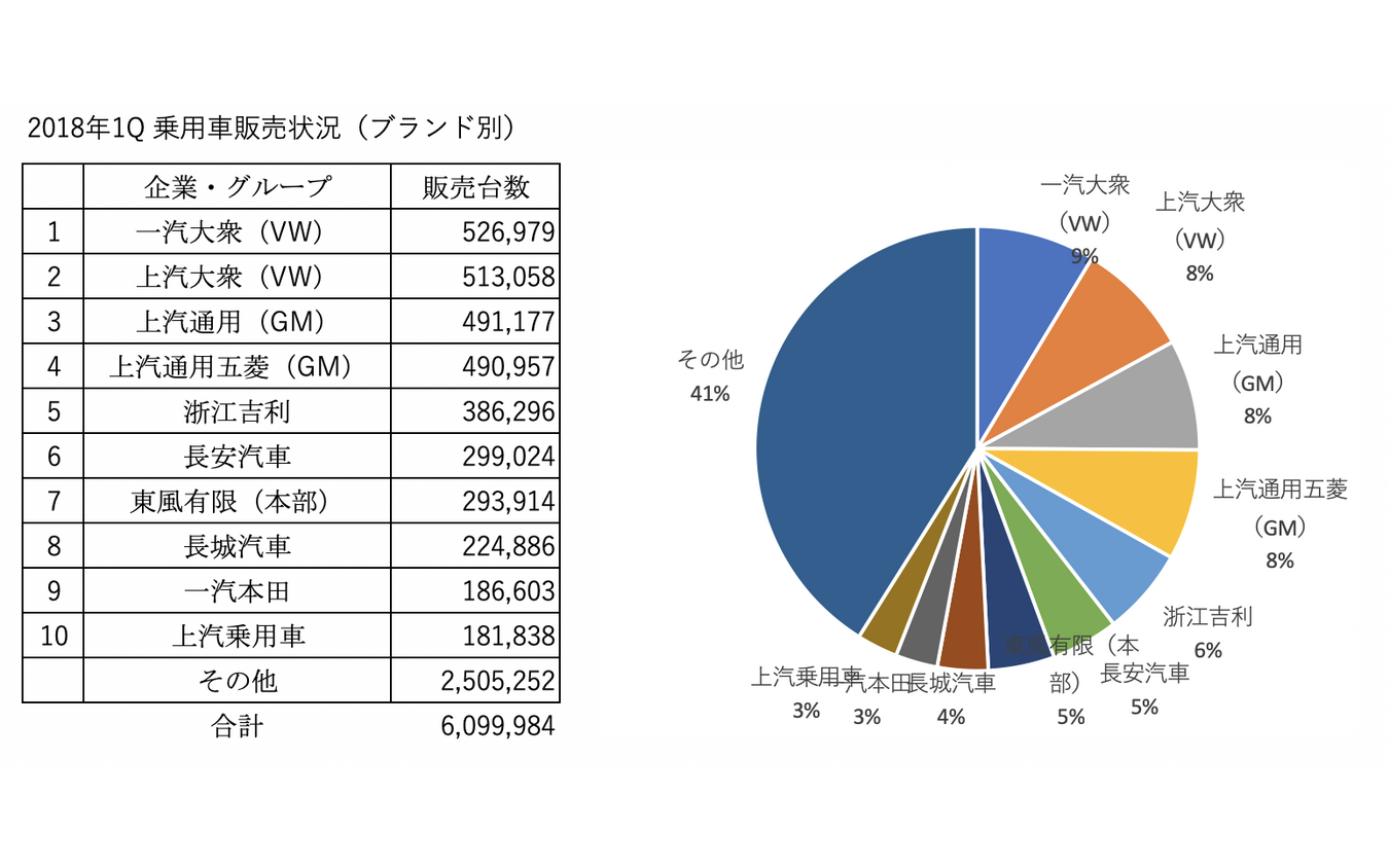 北京モーターショー ハイブリッド優遇で日系メーカーにチャンスか 9月26日開幕 レスポンス Response Jp