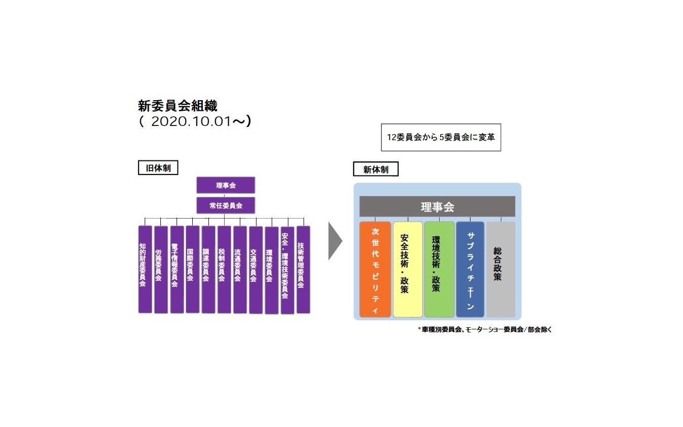 新委員会組織