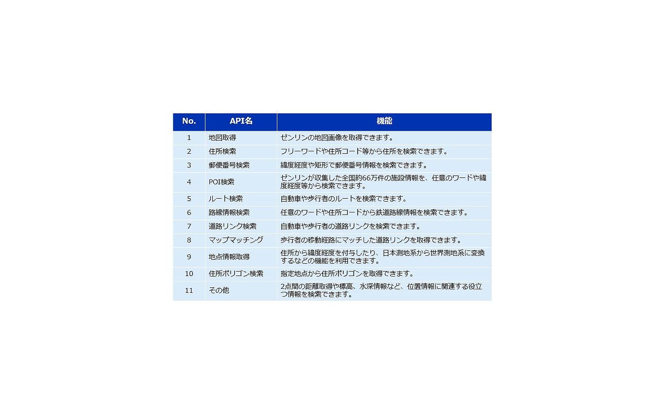 「いつもNAVI API」で提供する機能