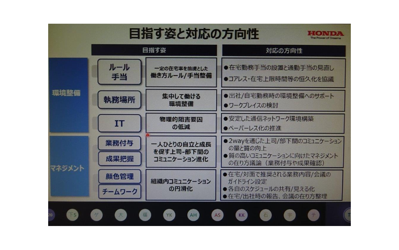 ホンダの新しい働き方（オンライン会見から）