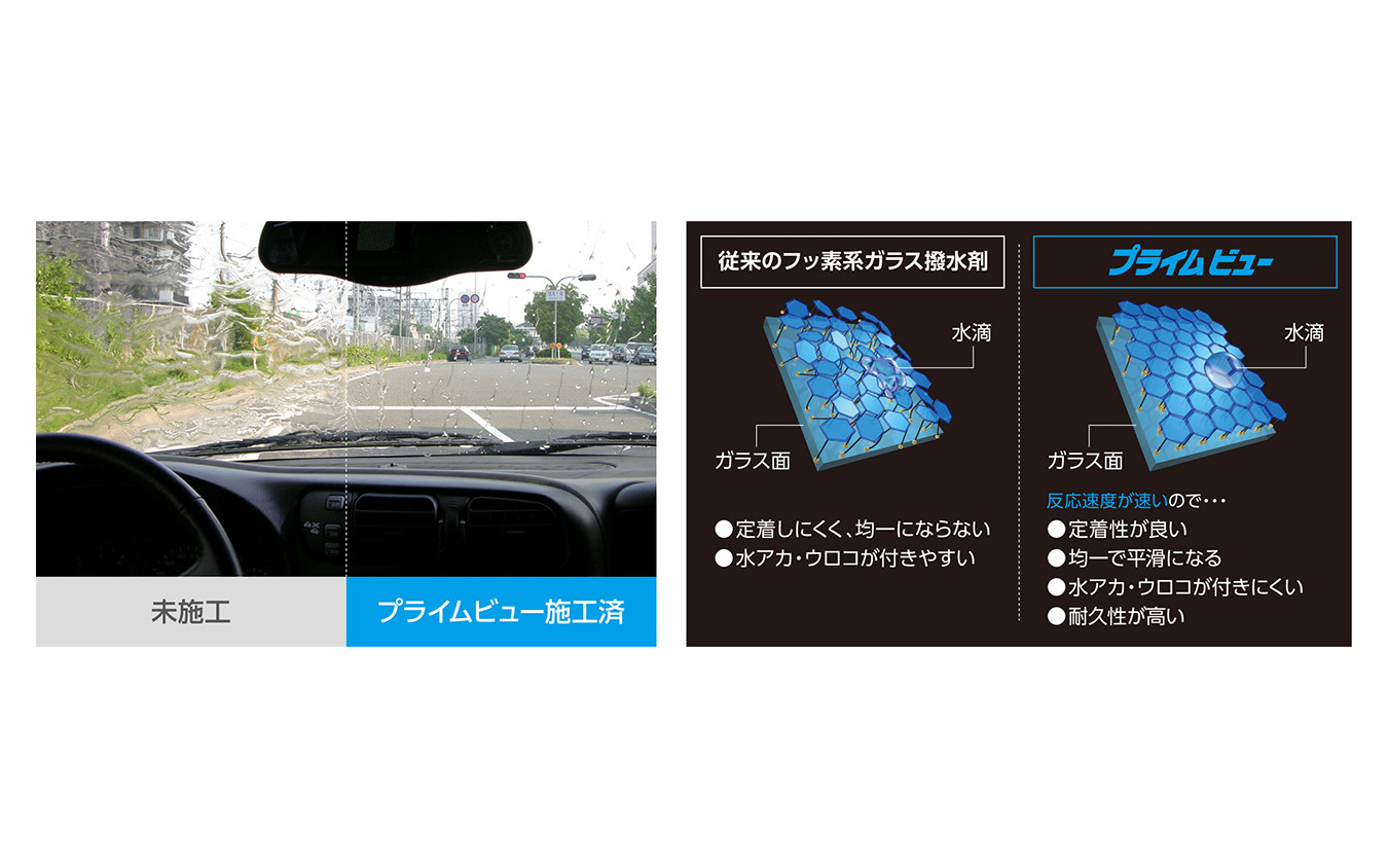 雨・汚れをよせつけない雨ハジキ性能