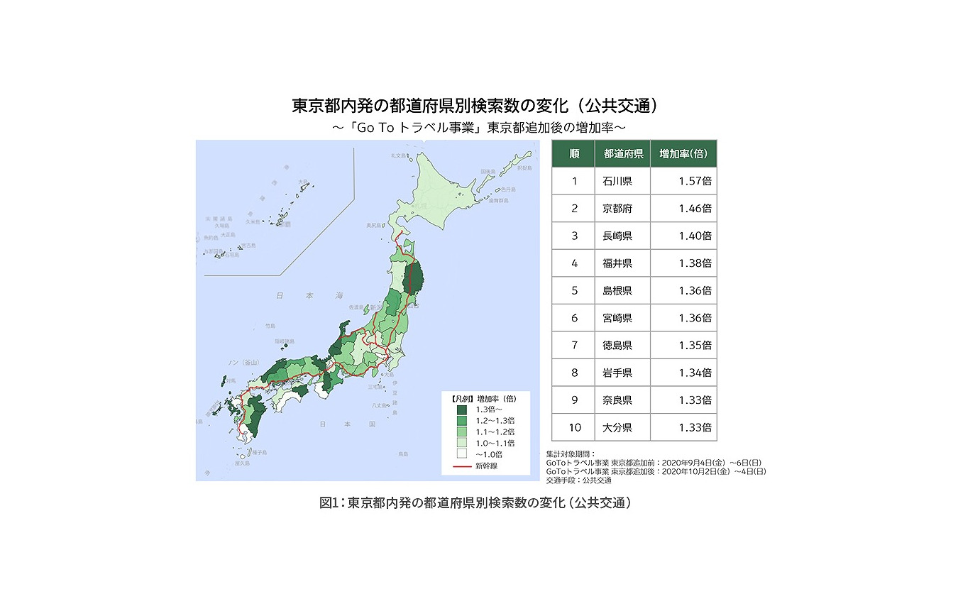 東京都内発の都道府県別検索数の変化（公共交通）