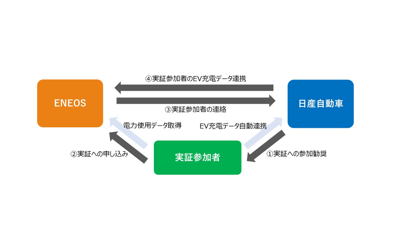 実証のスキーム図