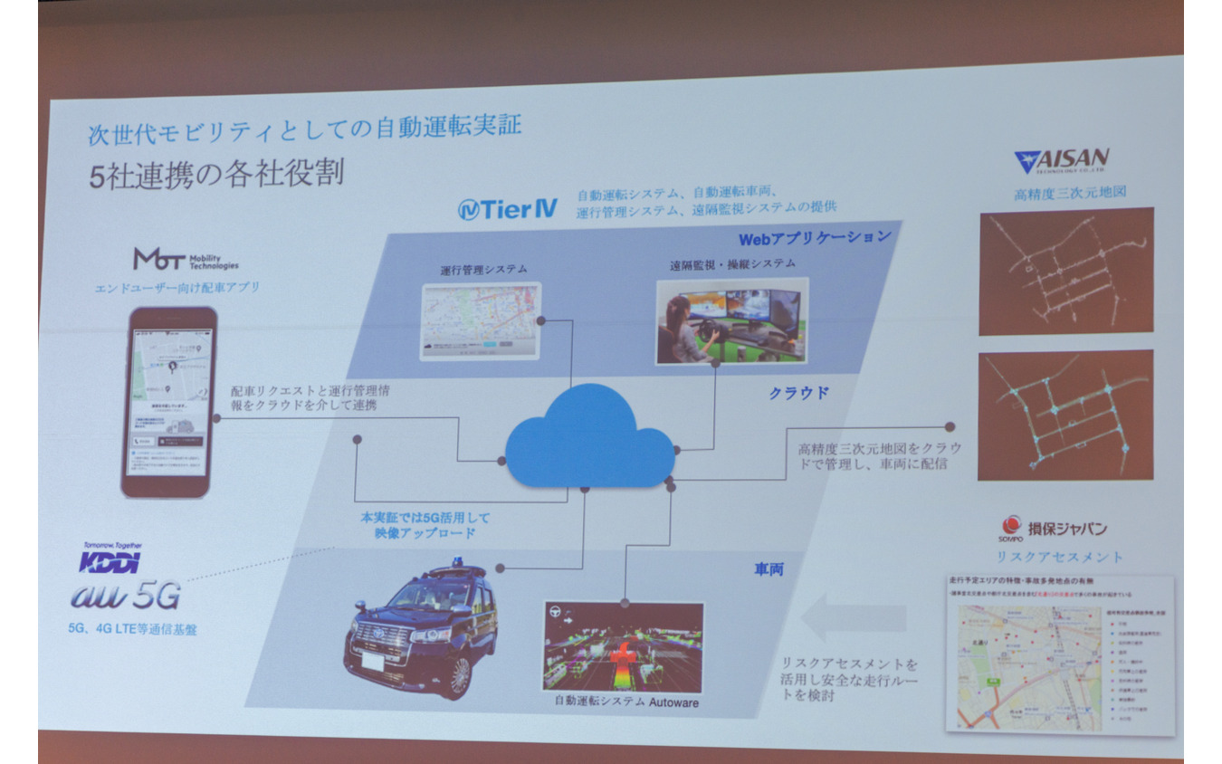 5社がそれぞれの強みを生かした連携により成り立っている。