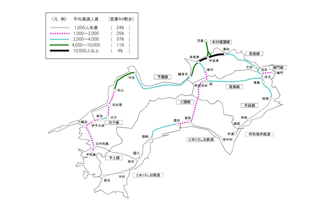 2020年度上半期のJR四国利用状況。