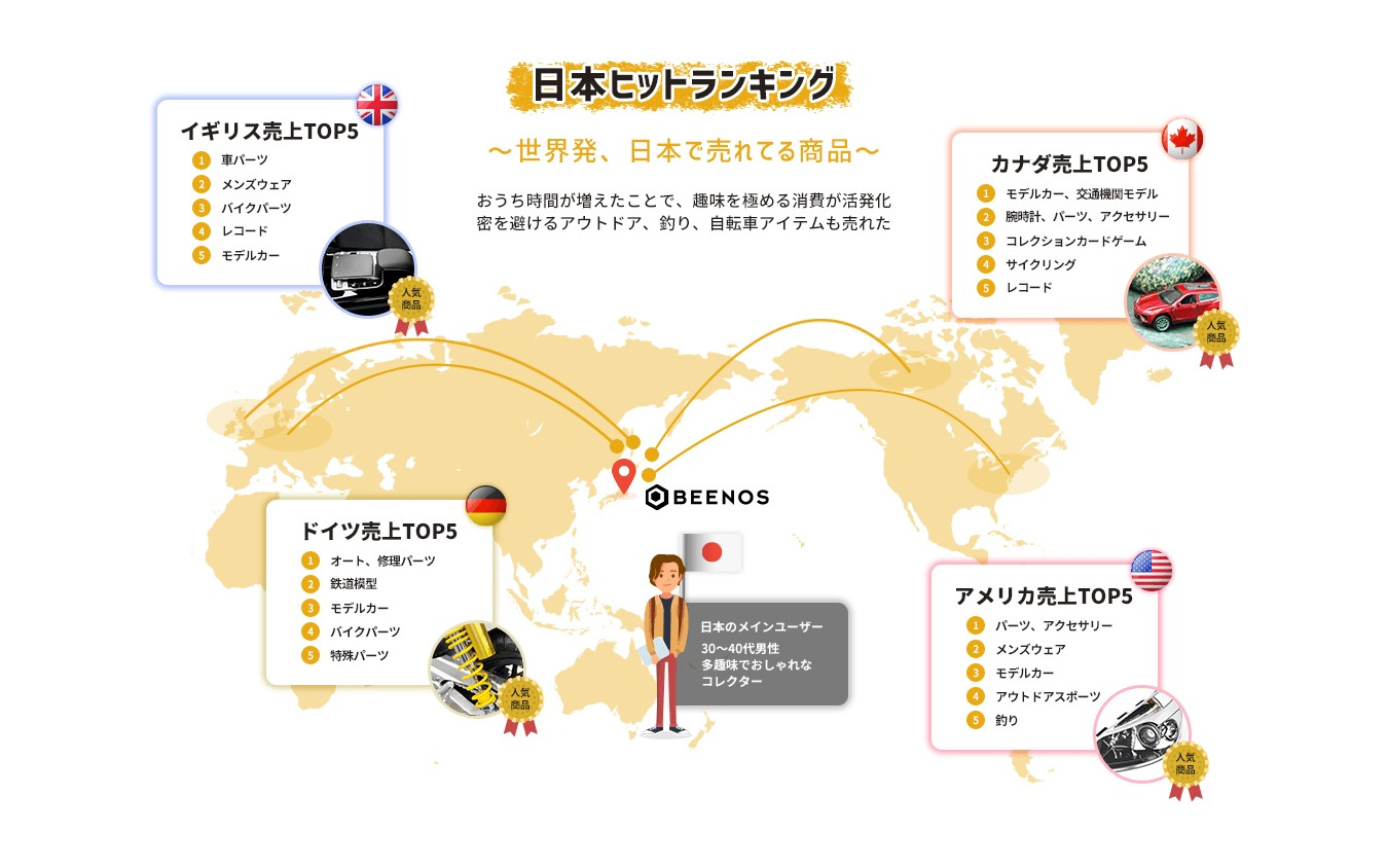 「To Japan」の越境EC世界ヒットランキング