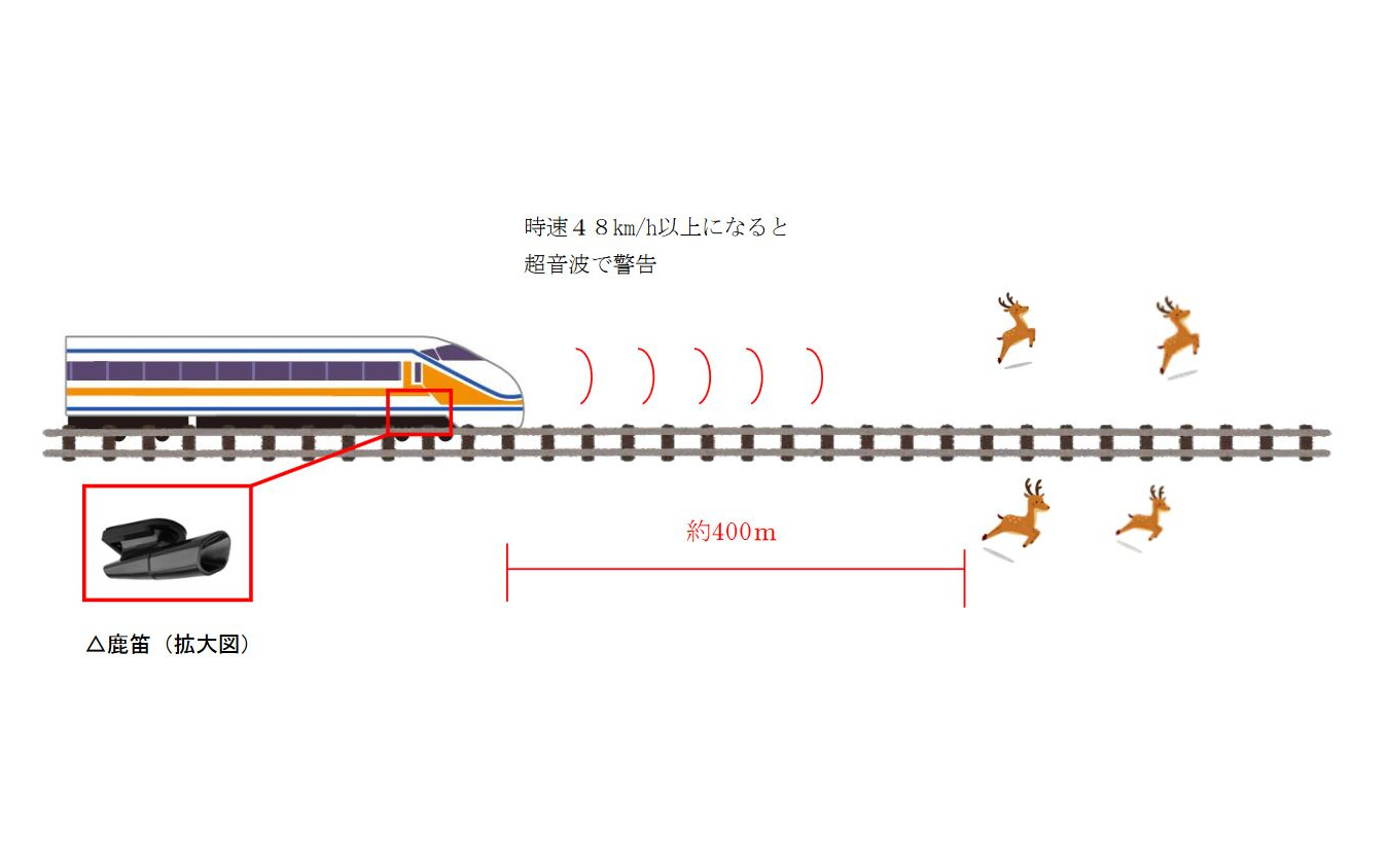 鹿笛を使った衝突防止イメージ。