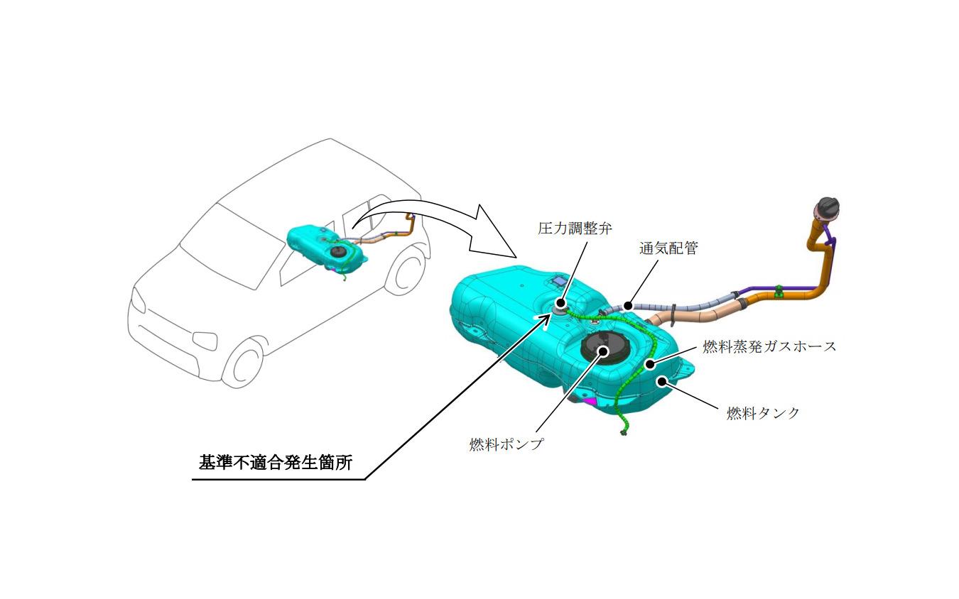 スズキ アルト など7車種76万9000台をリコール 燃料タンク変形で残量警告灯が点灯せず レスポンス Response Jp スズキ アルト など7車種76万9000台をリコール 燃料タンク変形で残量警告灯が点灯せず レスポンス Response Jp