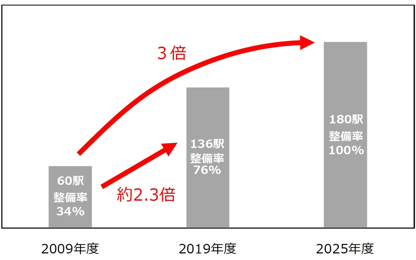 東京メトロ：夜間作業件数の推移