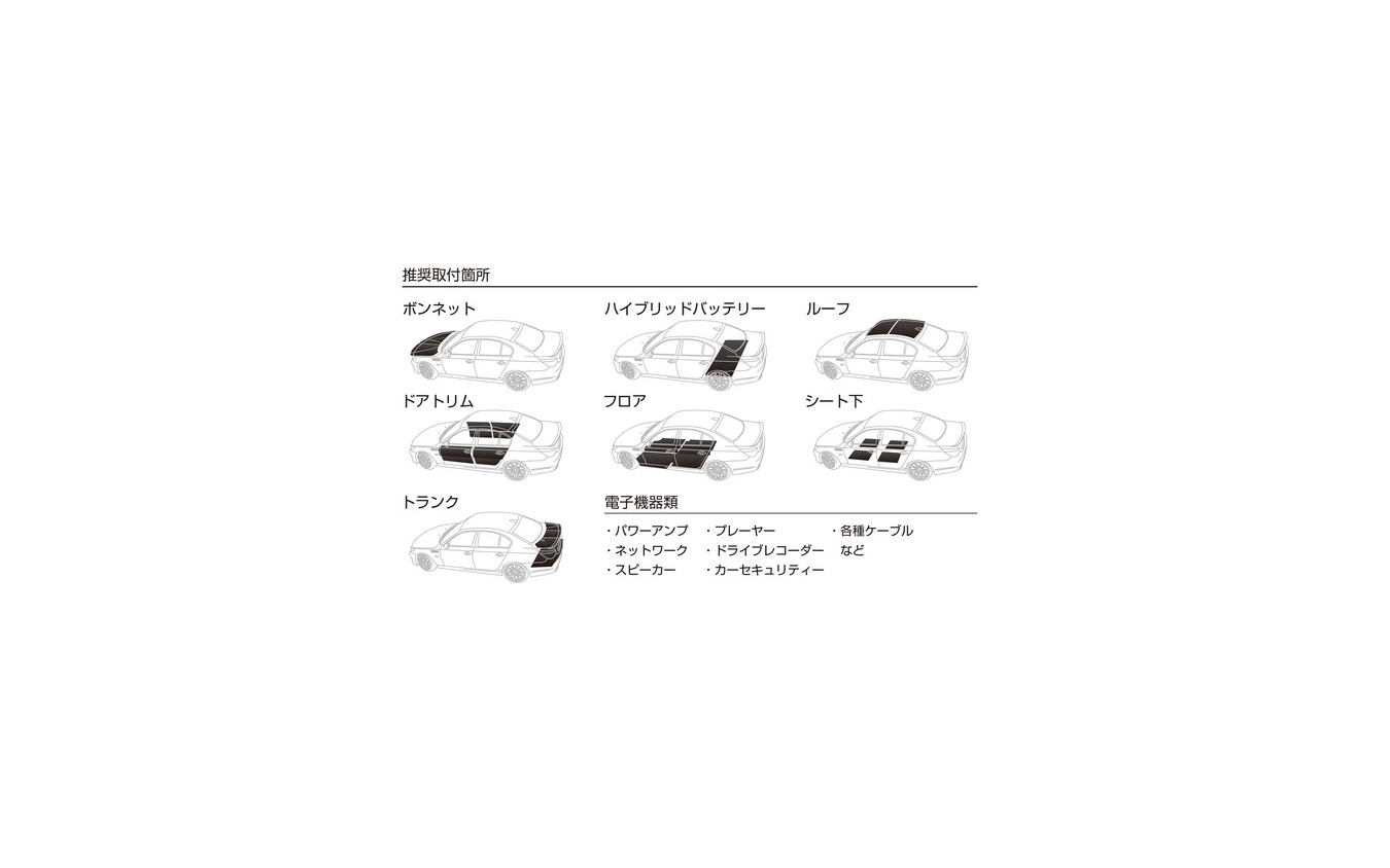 5G時代の音環境改善アイテム【RAM-25】電磁波吸収シート発売