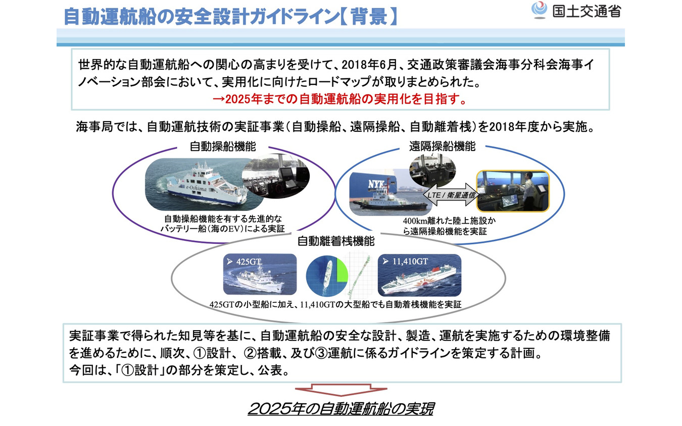 自動運航船設計ガイドラインの背景