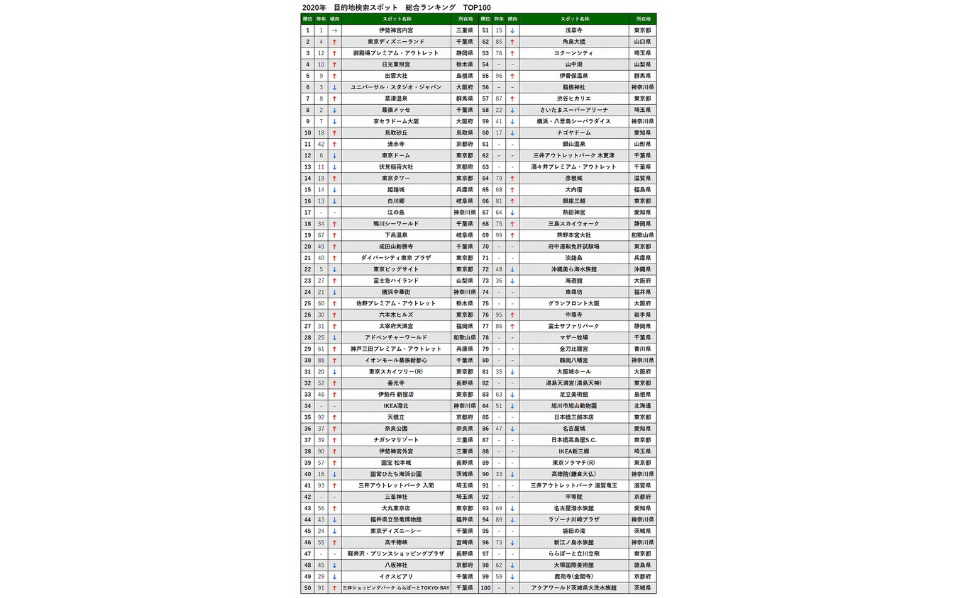 総合ランキング