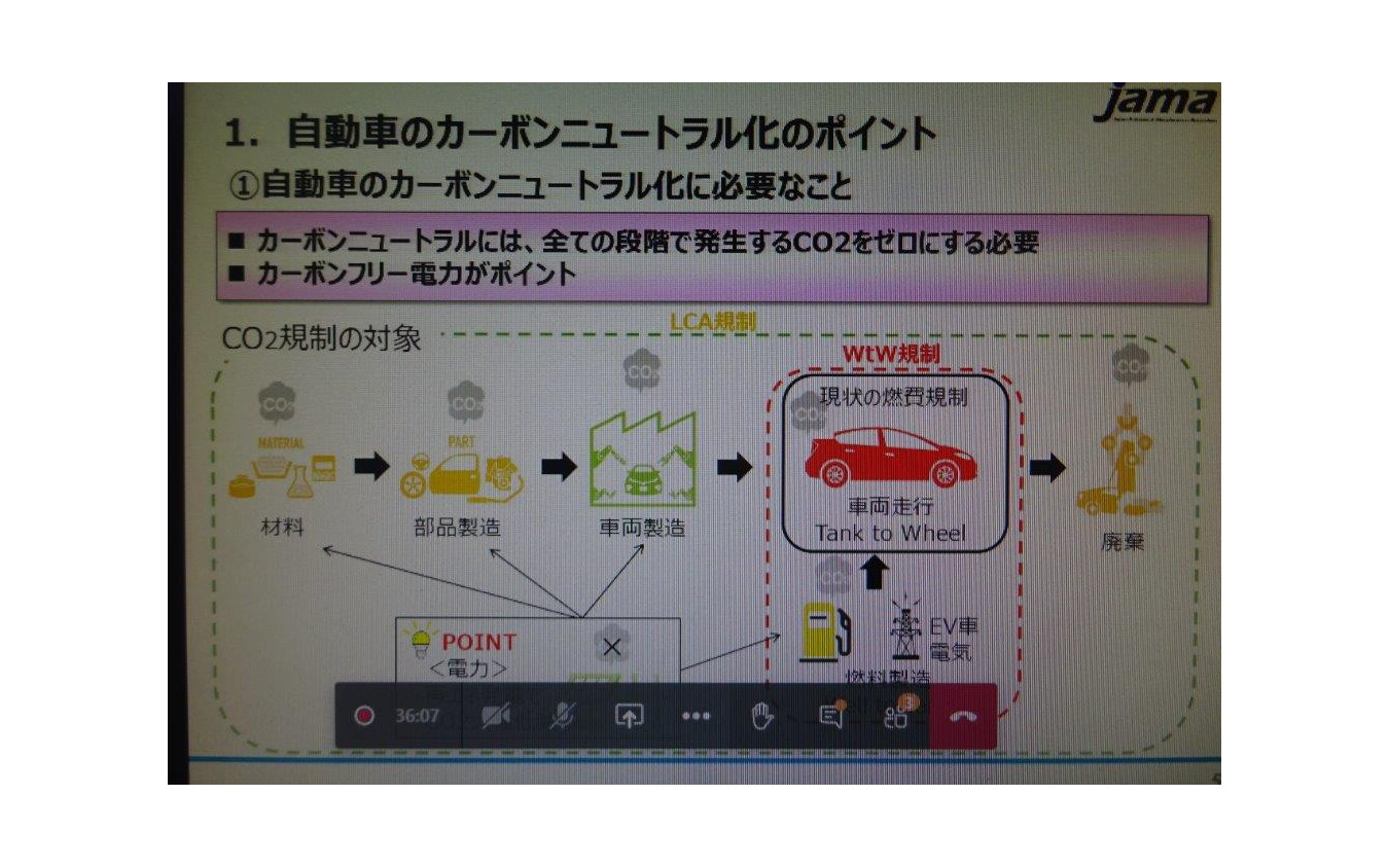 自工会 カーボンニュートラルへの取り組みポイント(オンライン説明会から)