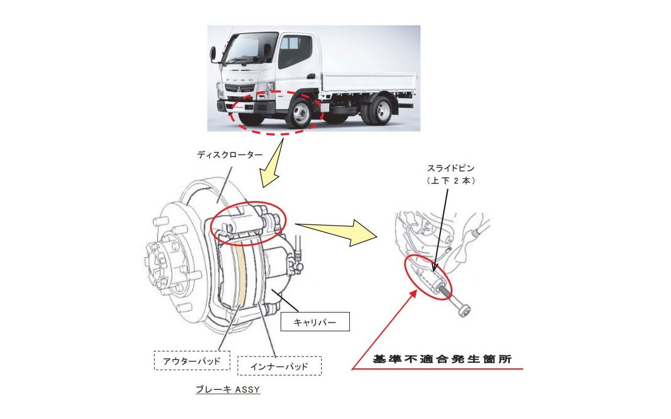 【各1セット お試し】三菱キャンター用ブレーキパッドKBP2009F