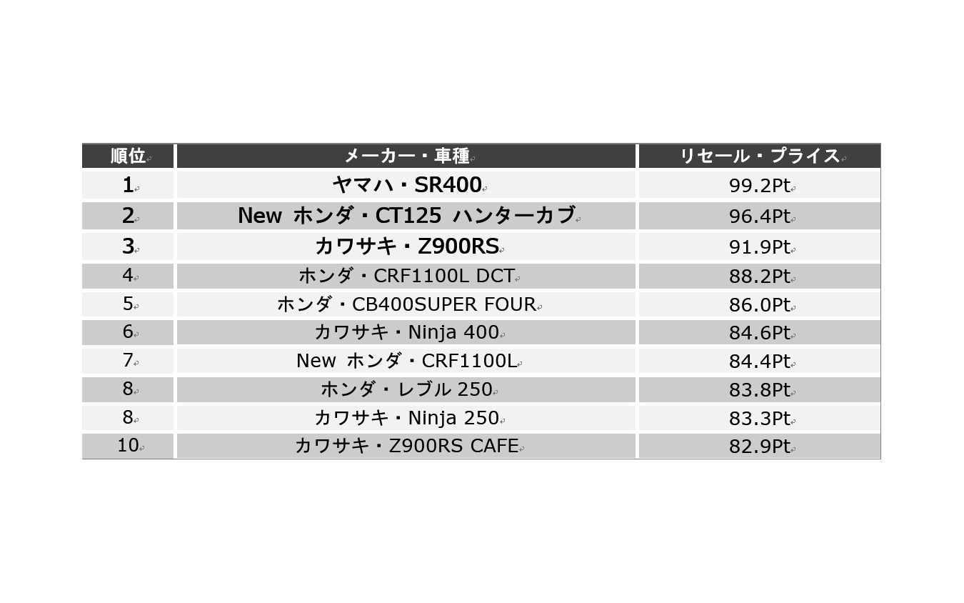 総合ランキング