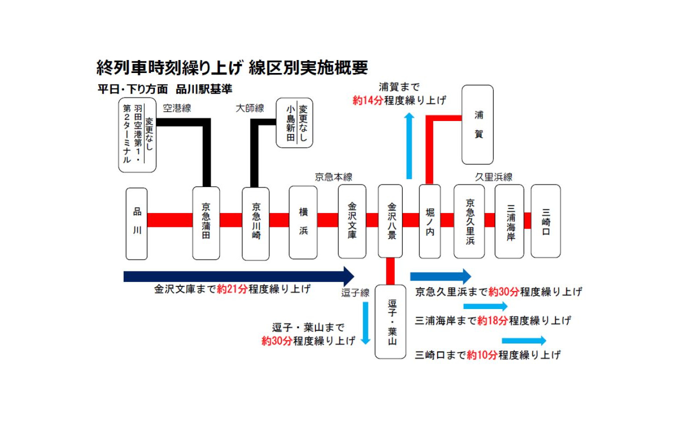 京浜急行電鉄の終電前倒し計画。