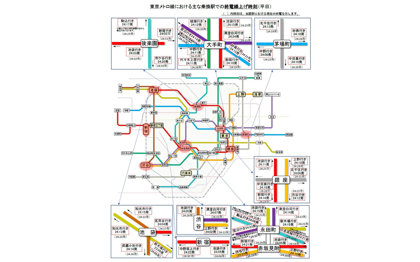 東京地下鉄主要乗換え駅での終電前倒し計画（平日）。