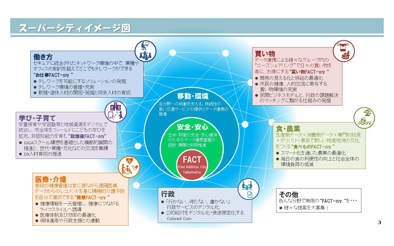 スーパーシティイメージ図