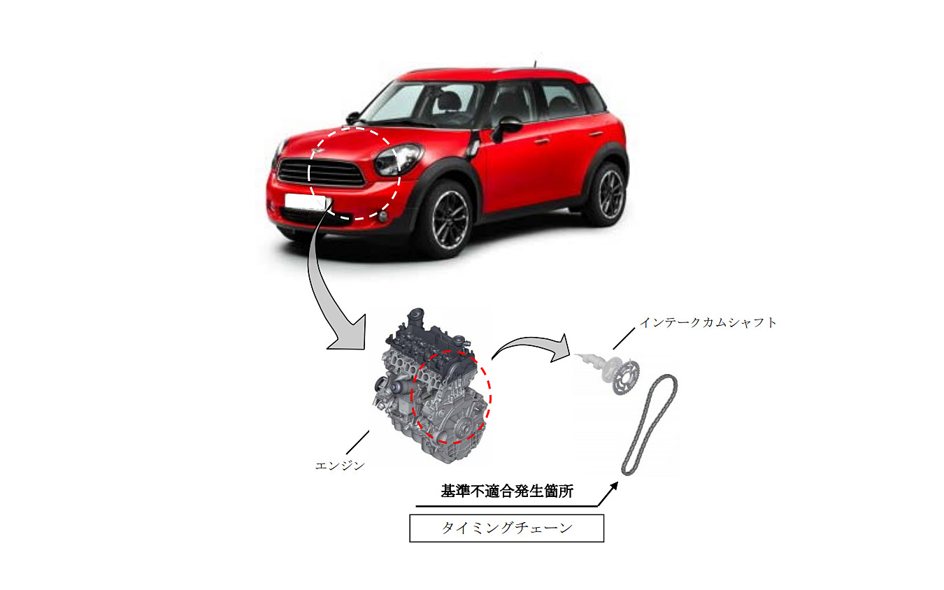 Mini クロスオーバー など ディーゼル車でエンジン停止のおそれ タイミングチェーン交換へ レスポンス Response Jp