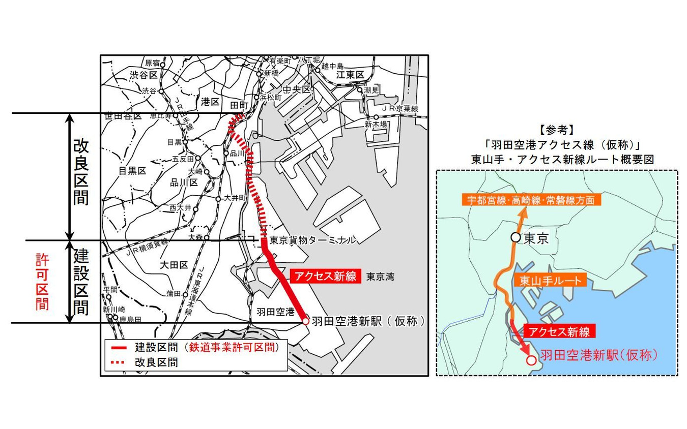 羽田空港アクセス線の概要。「東山手ルート」は、田町～浜松町間で海沿いに伸びる「大汐線」と呼ばれる休止中の東海道貨物線を整備。田町駅付近では東海道本線と接続する短絡線を建設し、直通を図る。今回許可された区間は東京貨物ターミナル～羽田空港新駅（仮称）間の建設区間。