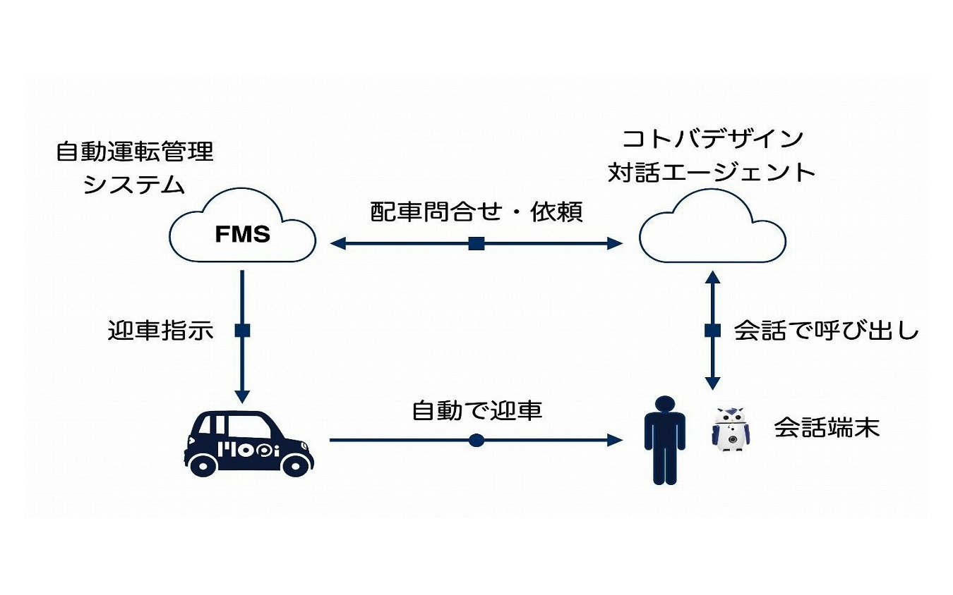 呼び出しの仕組み