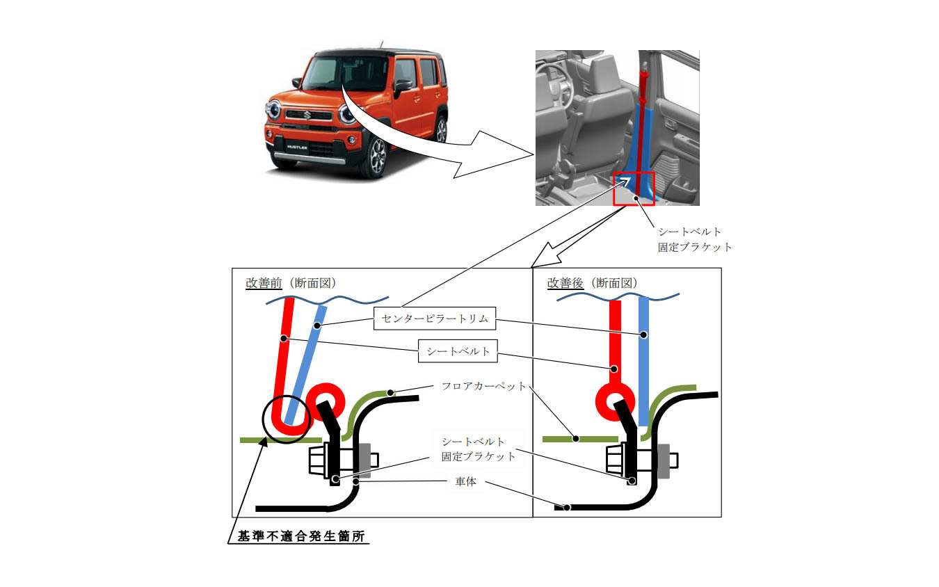 改善箇所