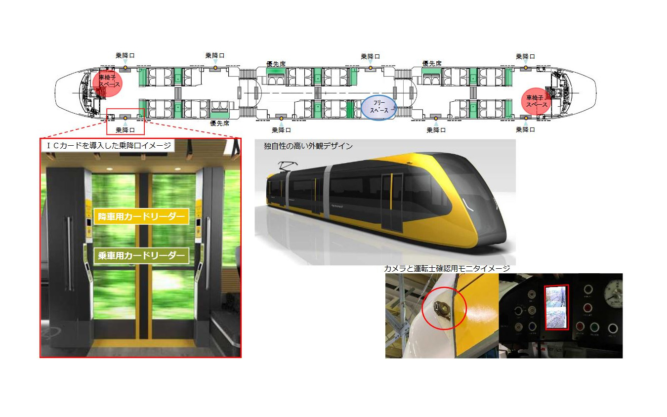 宇都宮・芳賀LRTの車両概要。当初計画から仕様が変更され、カメラの増設やバリアフリーなど、安全性や利便性の向上が図られるようになったほか、JR東日本のSuicaを利用する地域連携ICカードシステムも導入される。