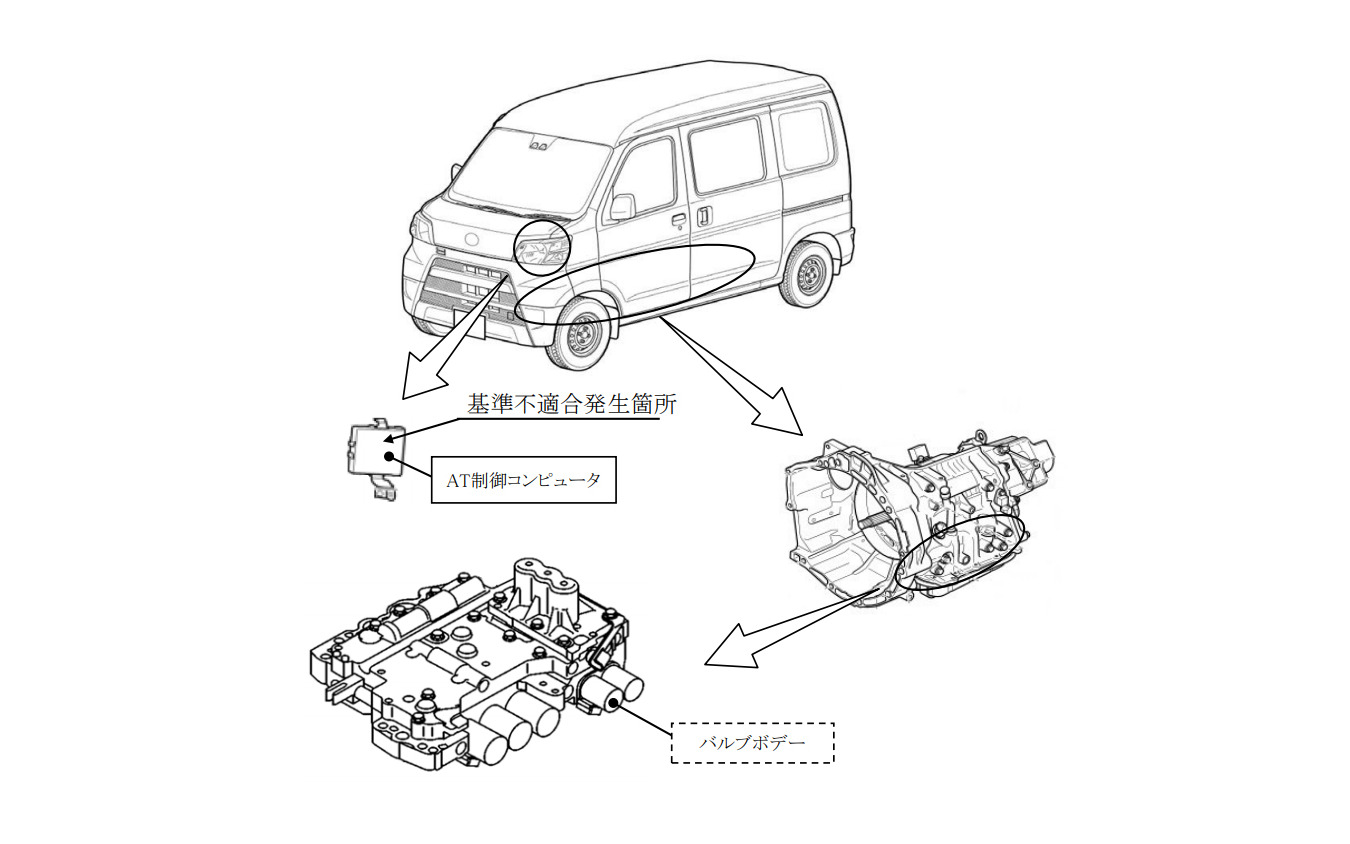 改善箇所