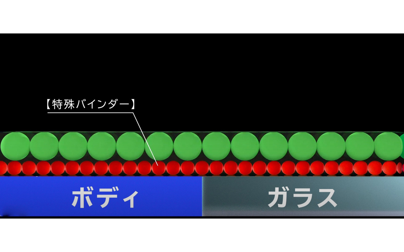 新撥水システムと呼ばれる特殊バインダーを採用