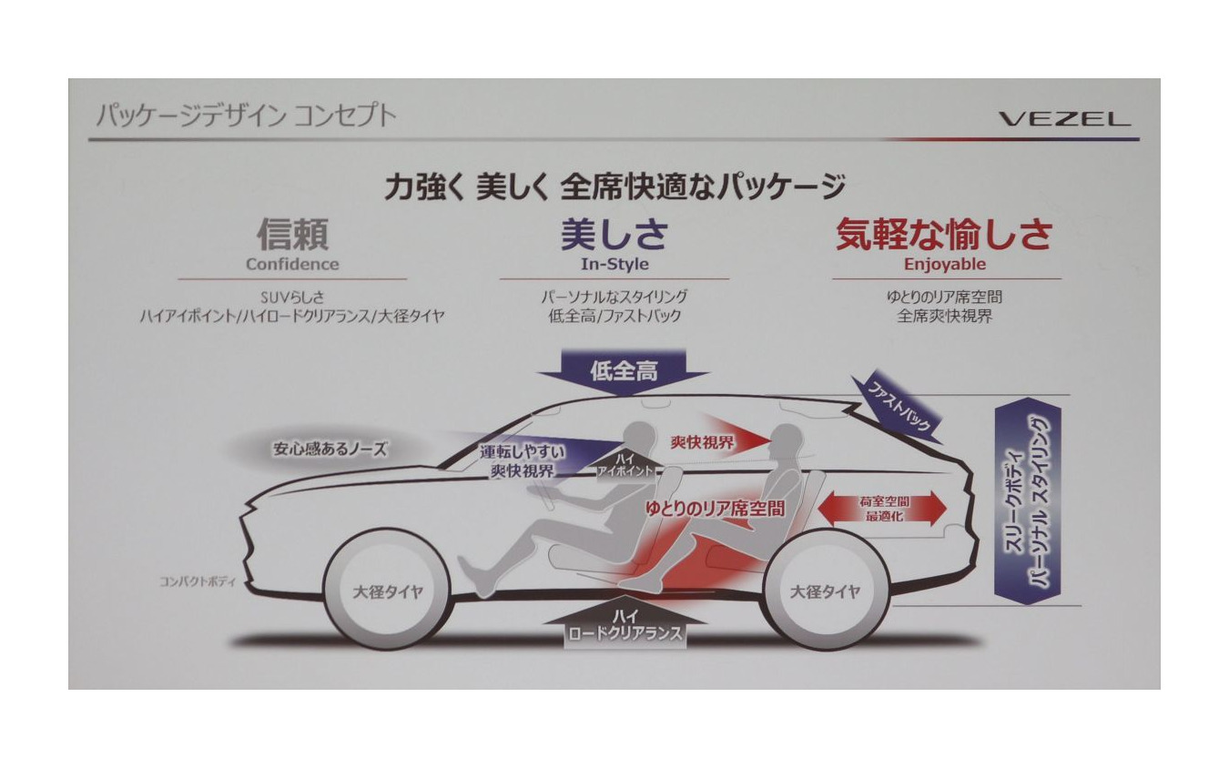 ホンダ ヴェゼル 新型