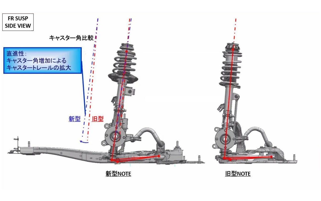 新型ノート4WD