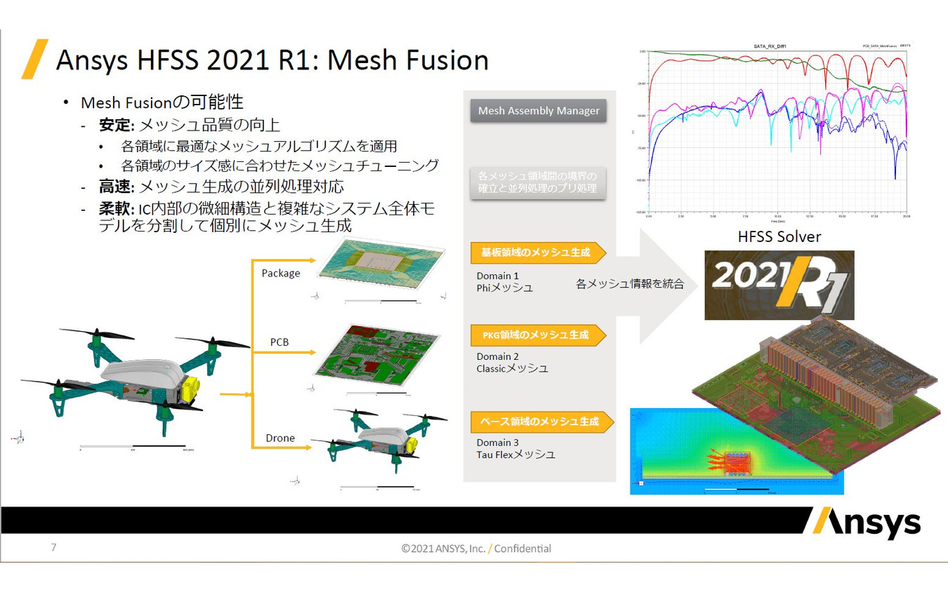 Ansys HFSS Mesh Fusion発表