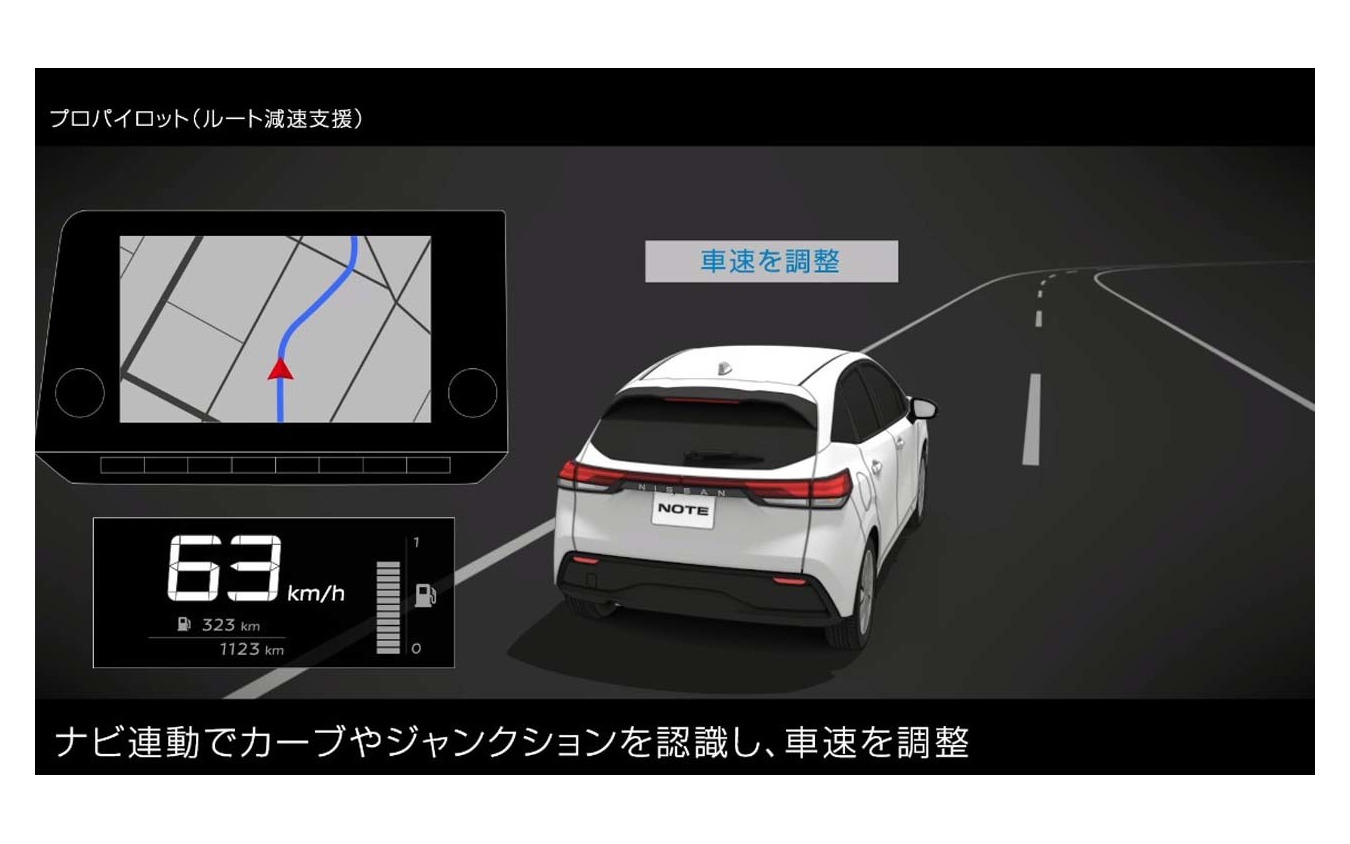 ナビリンク機能付プロパイロット。ナビ連動でカーブやジャンクションを認識し、車速を自動調整する