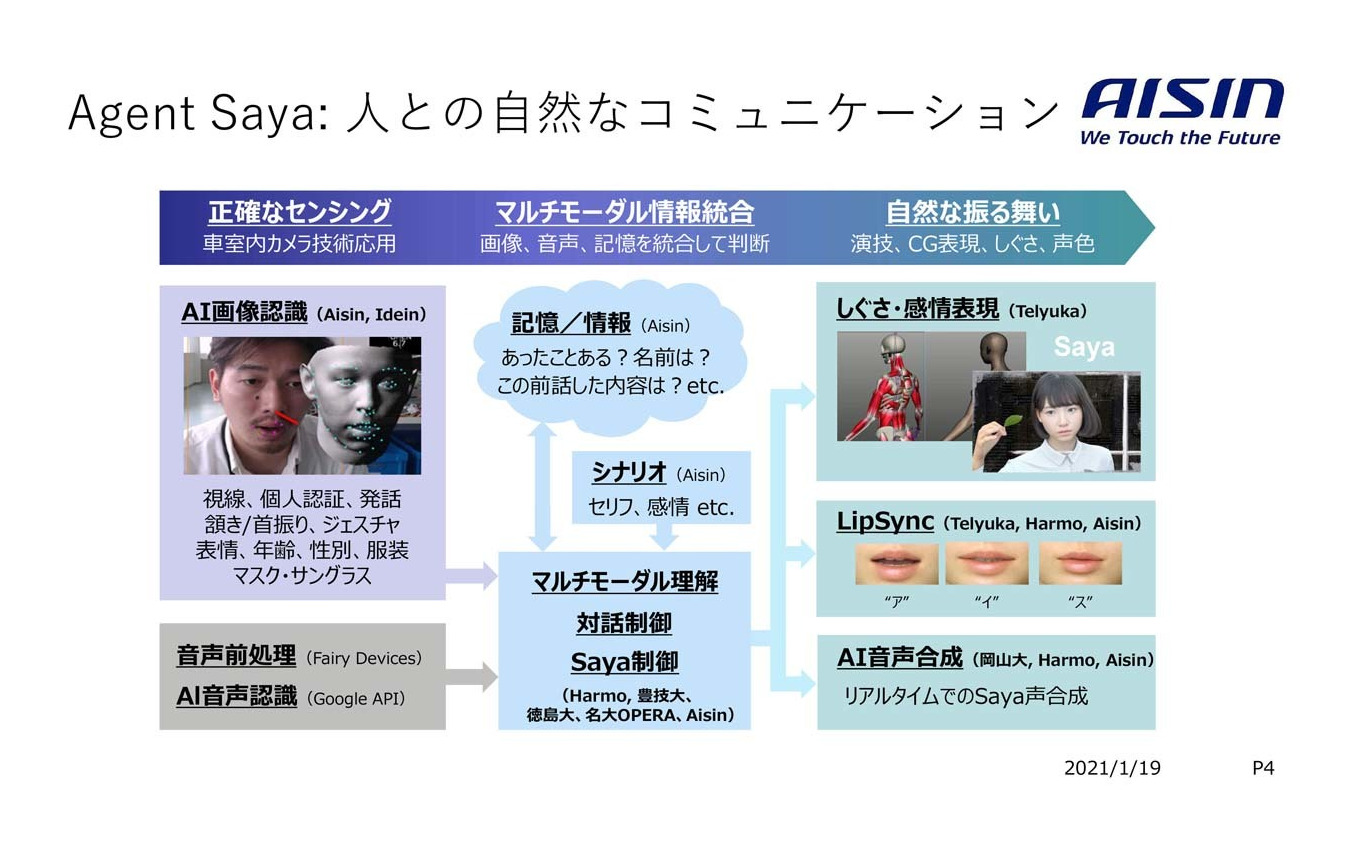 マルチモーダルエージェントのシステムズ