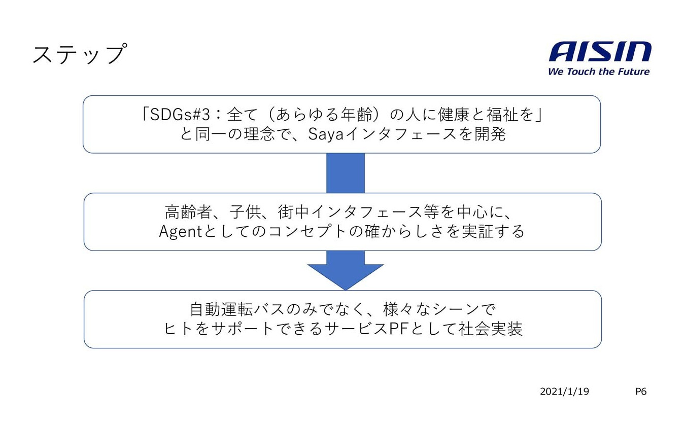 将来は自動運転バスだけにとどまらず、人をサポートできるサービスとして社会実装する