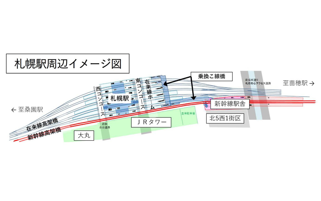 新幹線駅舎とホームの位置。