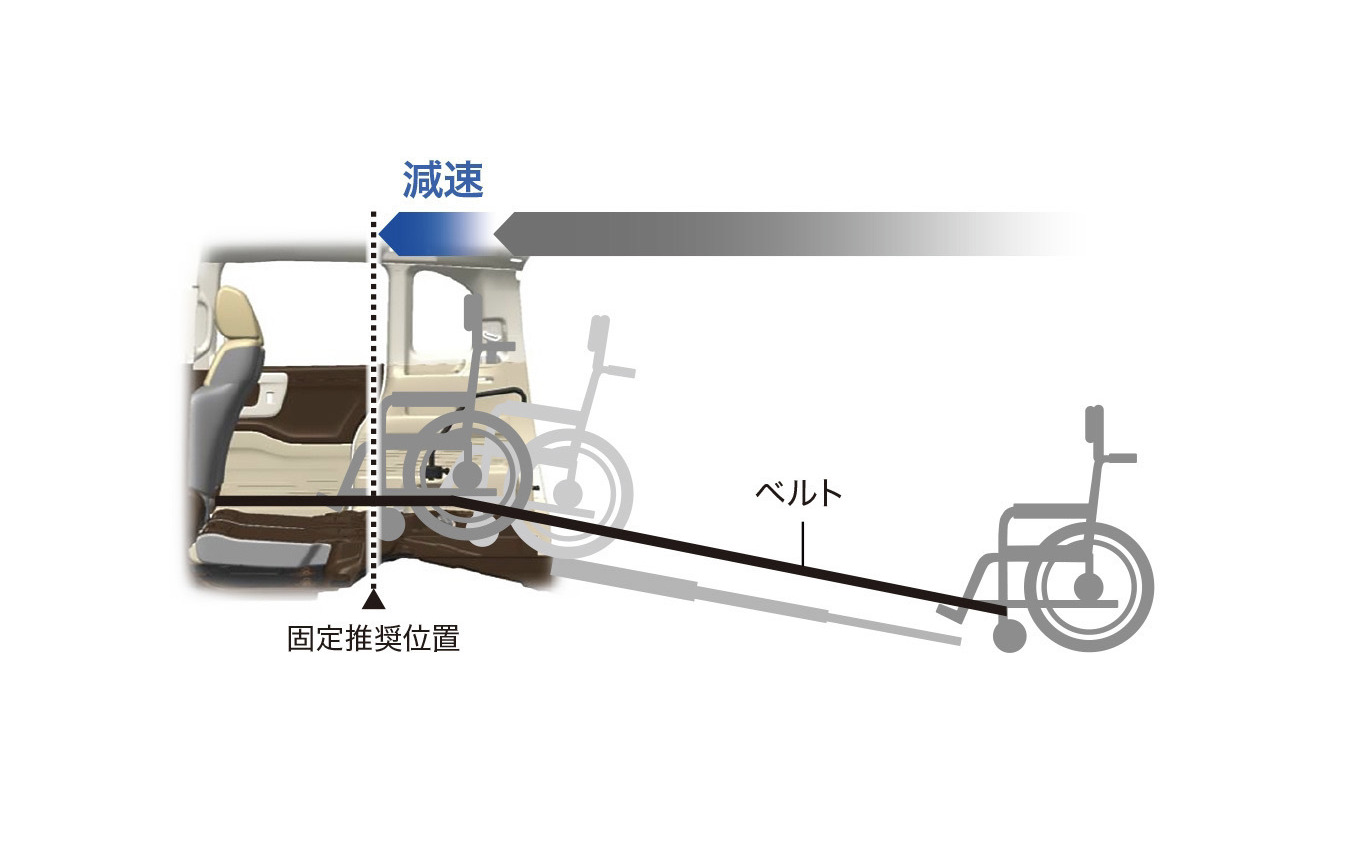 ホンダの福祉車両への取り組み N Box 車いす移動車など 介護車両も知ってほしい 16枚目の写真 画像 レスポンス Response Jp ホンダの福祉車両への取り組み N Box 車いす移動車など 介護車両も知ってほしい 16枚目の写真 画像 レスポンス Response Jp