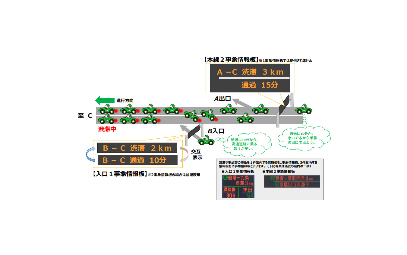 渋滞通過時間の提供を開始