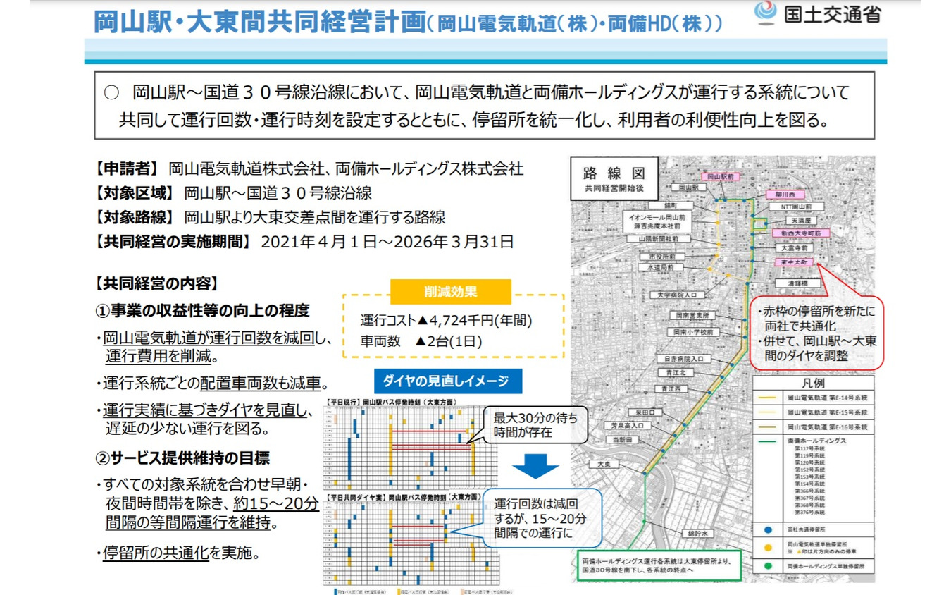 岡山駅・大東間共同経営計画の概要