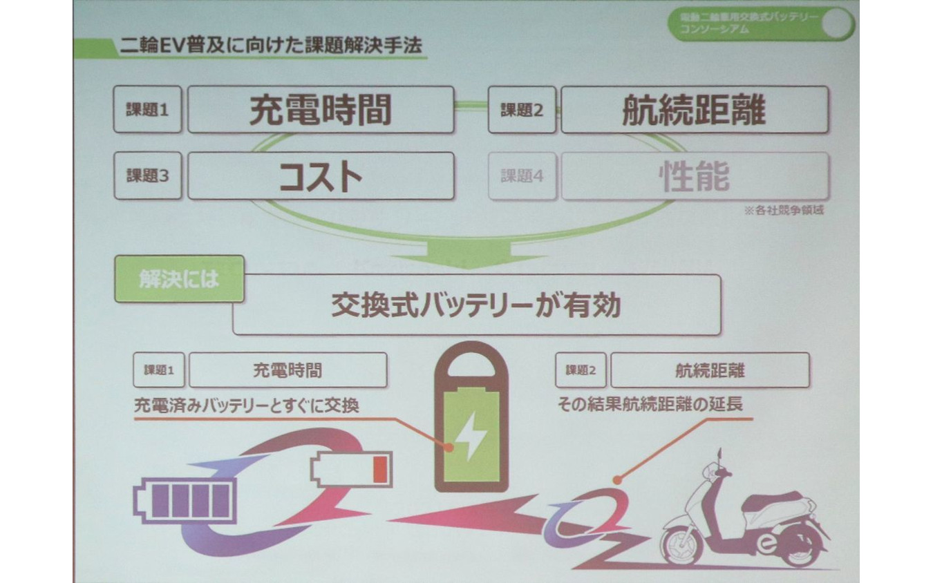 電動バイク用交換式バッテリーの共通規格