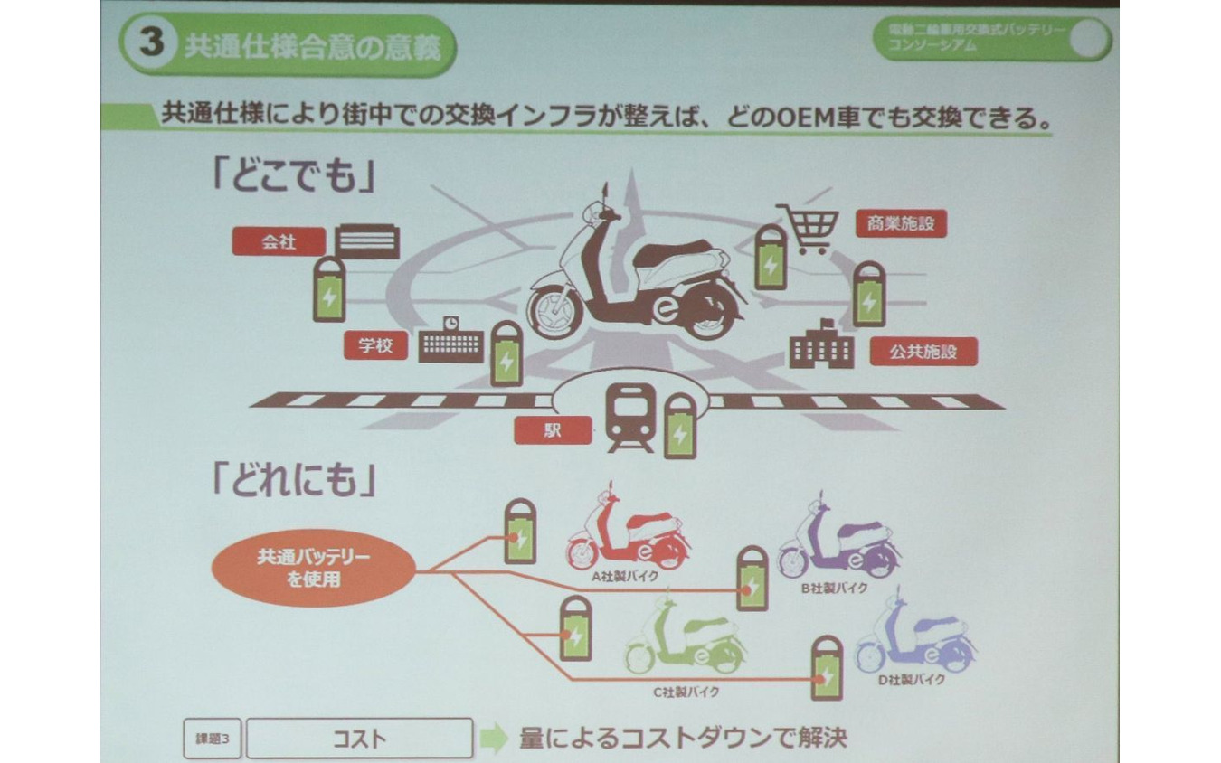 電動バイク用交換式バッテリーの共通規格