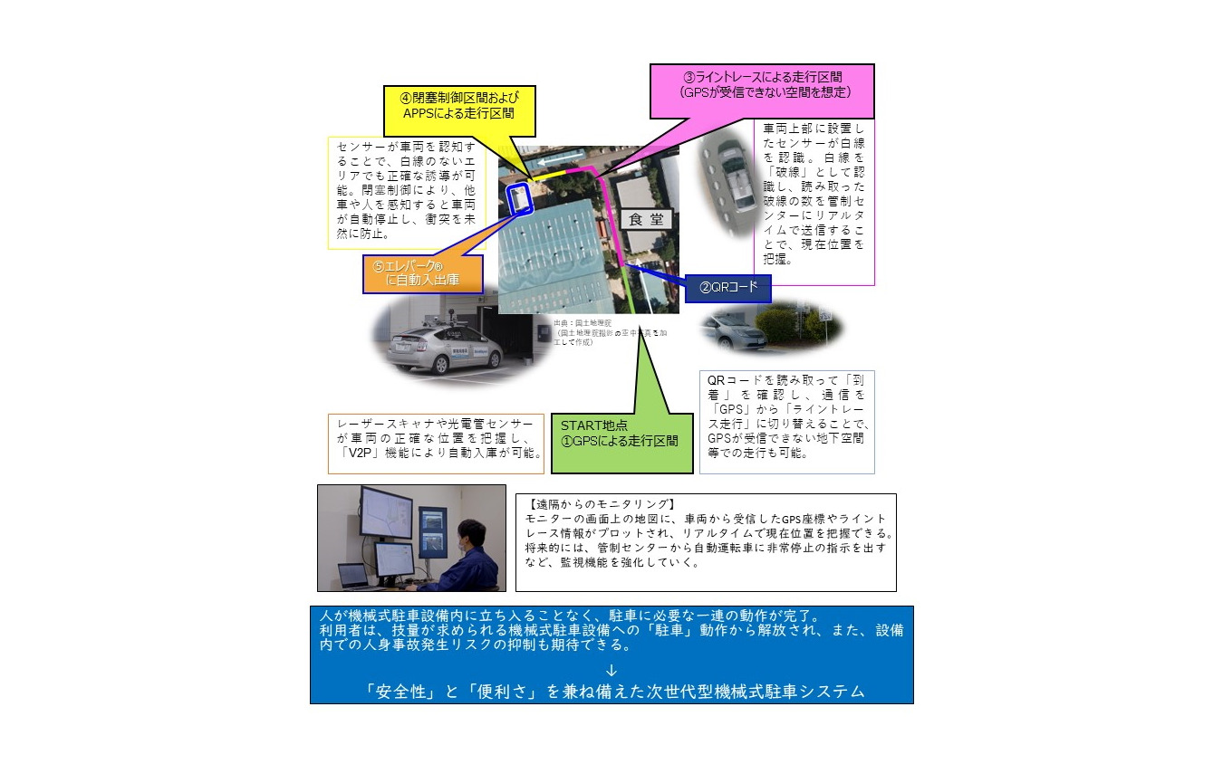 実証実験の主なルート