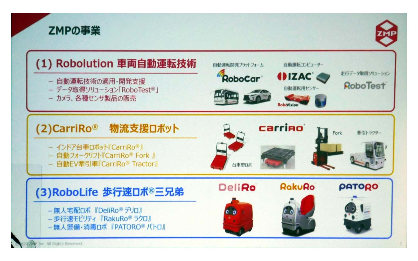 ZMPではアドオンで自動運転が可能となる「Robolution」をはじめ、物流ロボット「CarriRo」や、歩行速ロボ三兄弟が紹介された