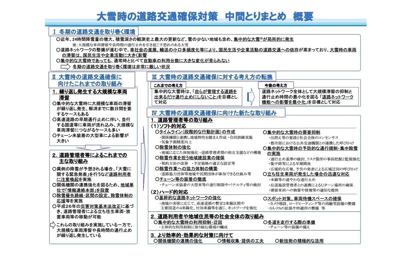大雪時の道路交通確保対策」の中間とりまとめの概要