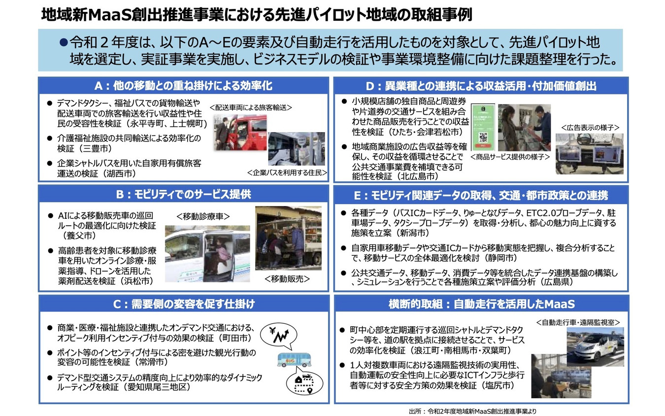 2020年度のスマートモビリティチャレンジ社会実証に向けた知見集の概要