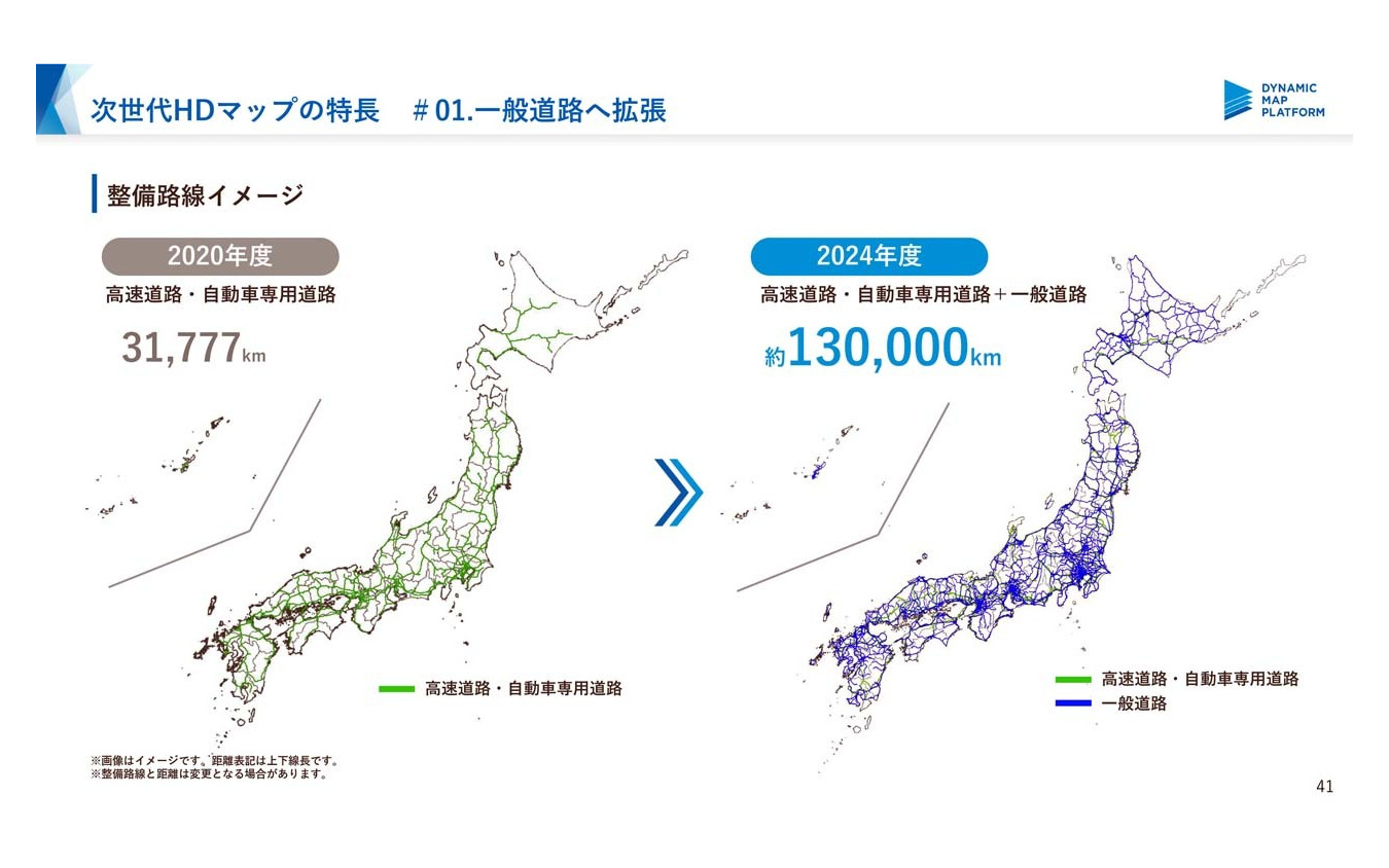 一般道の主要幹線道まで対象を拡大することで、2024年には13万kmにまで広げることを目指す