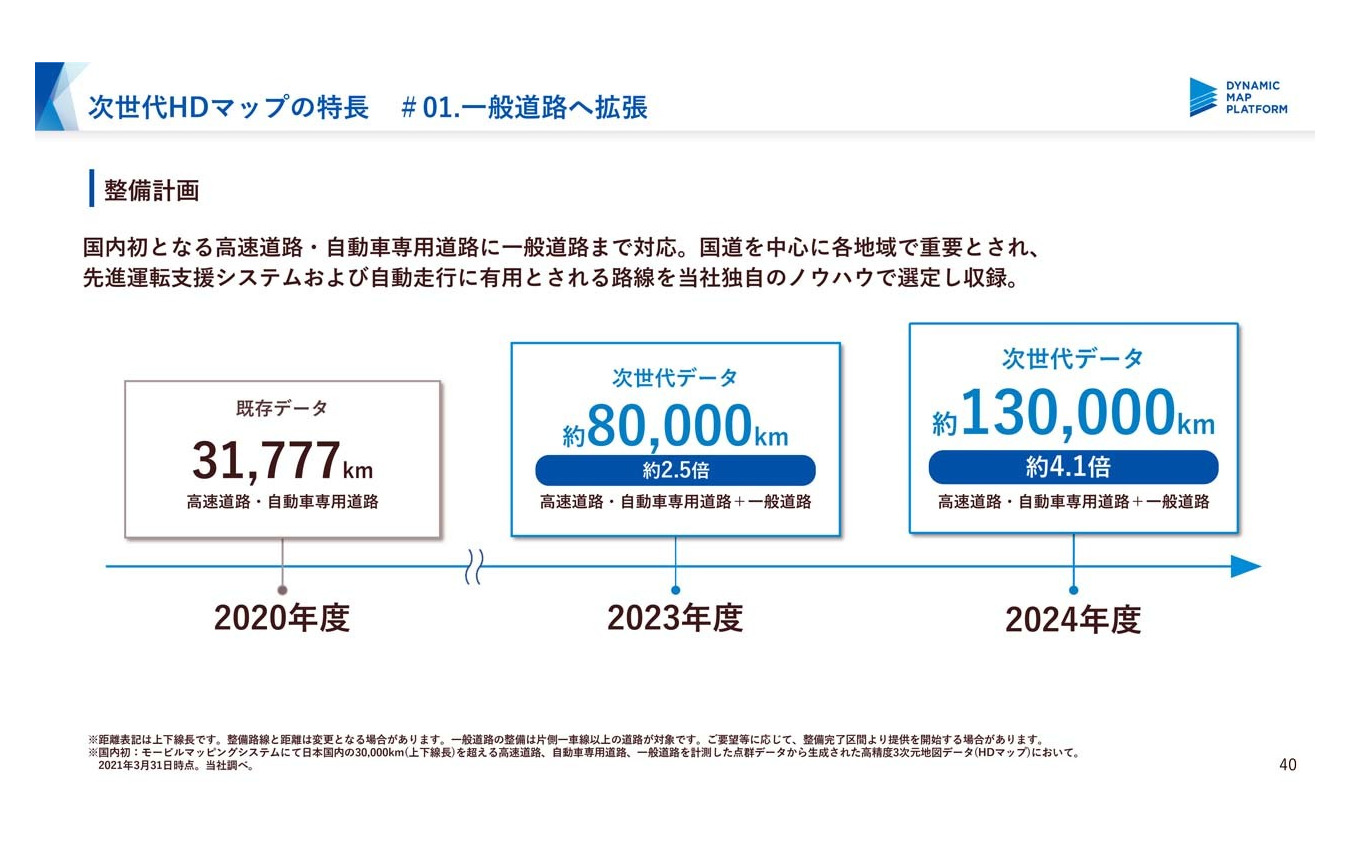 次世代HDマップの今後の整備計画