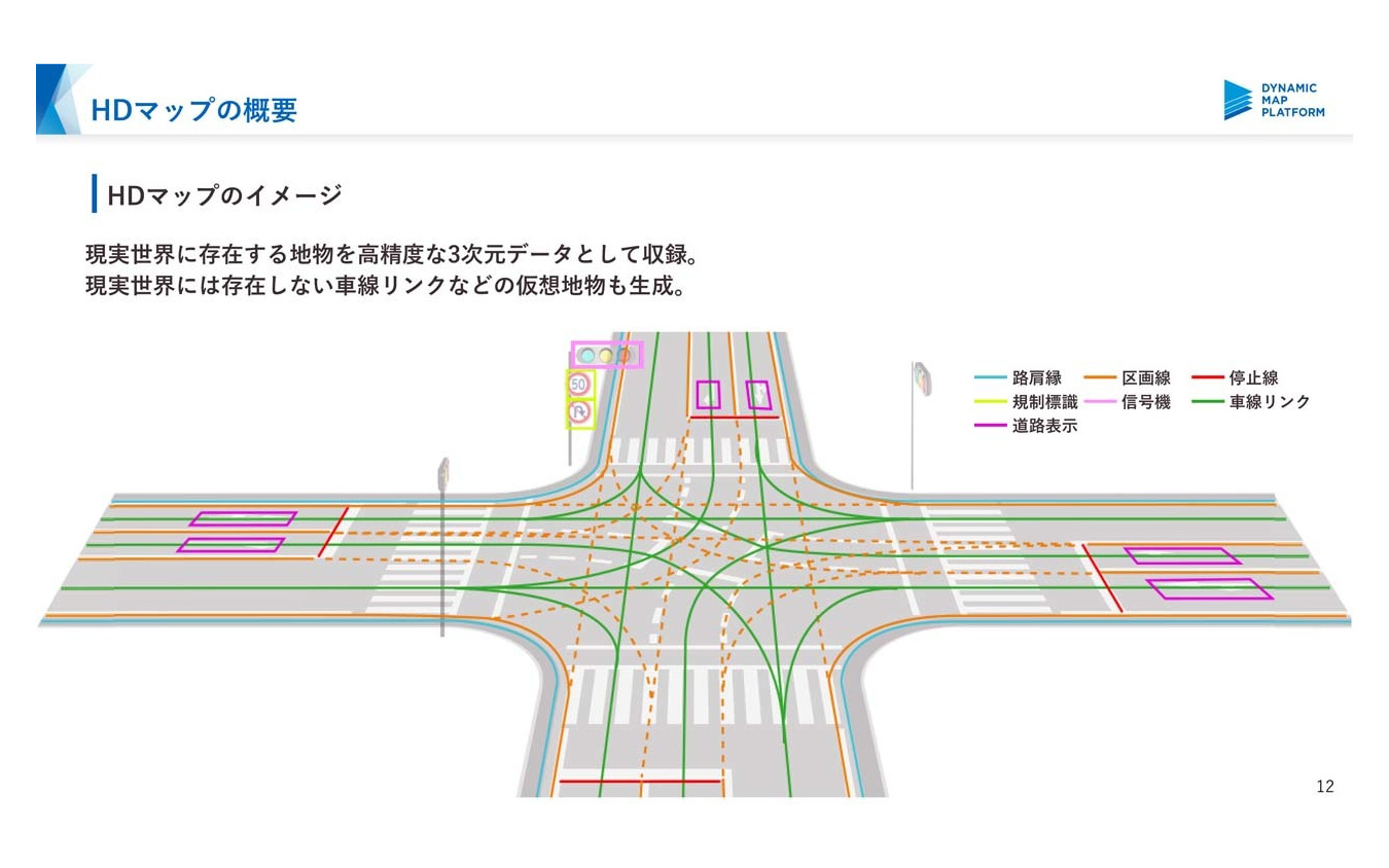 一般道のでHDマップのイメージ。車線リンクがデータの根幹となる