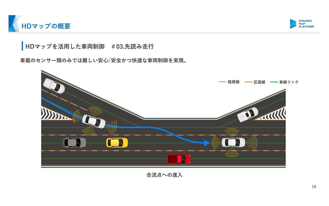 地図の高精度化によって“先読み”が可能となり、安全かつ快適な車両制御が可能となる