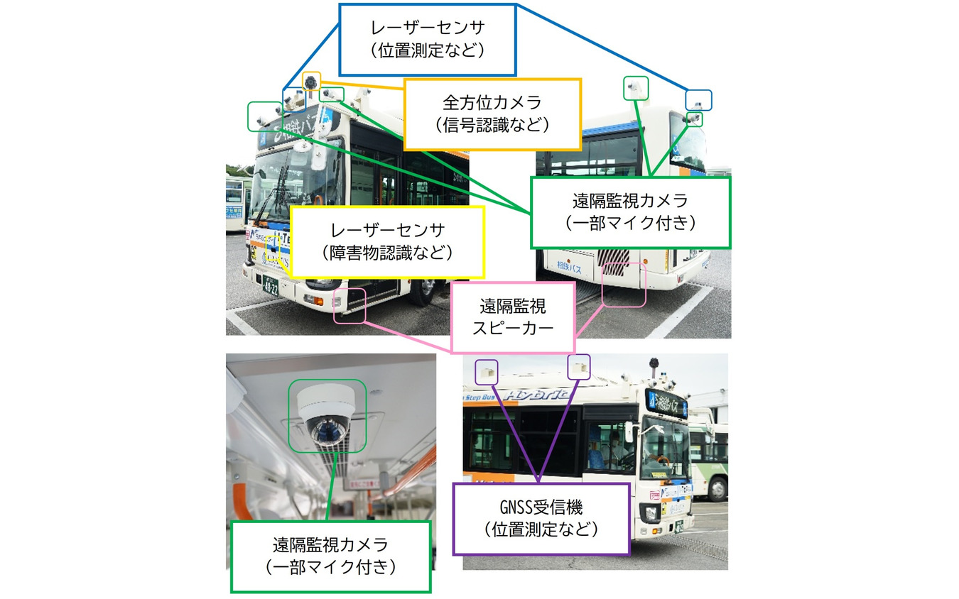 自動運転バスの機能を支えるシステム